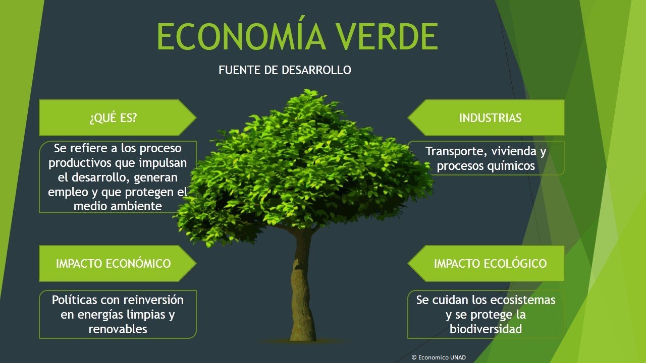 Economía Verde