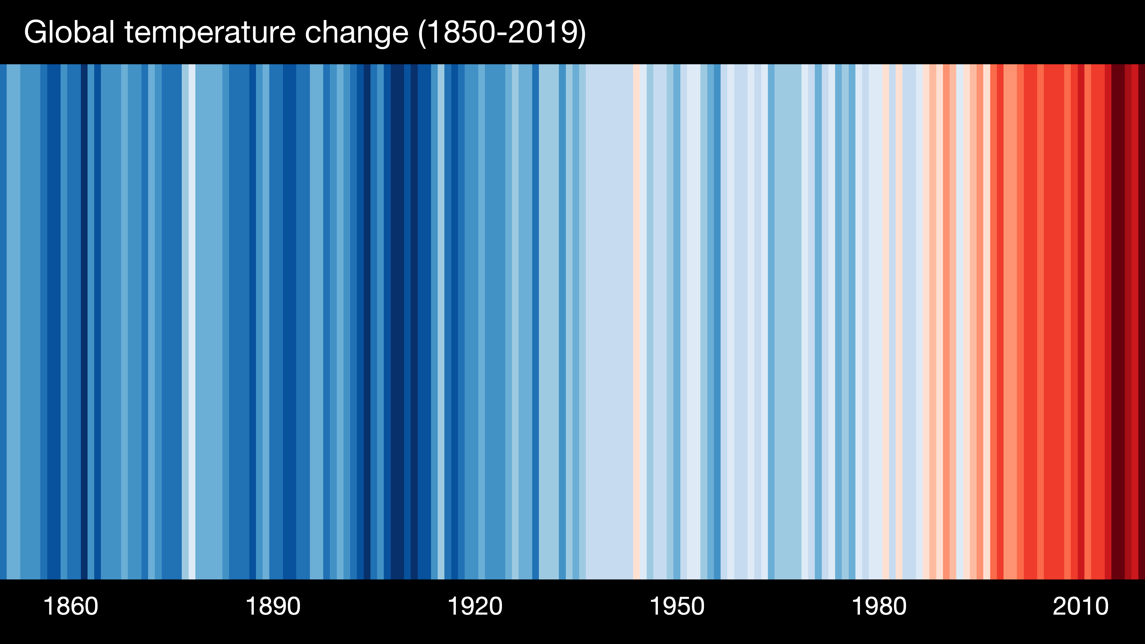 Warming Stripes for GLOBE from 1850-2019